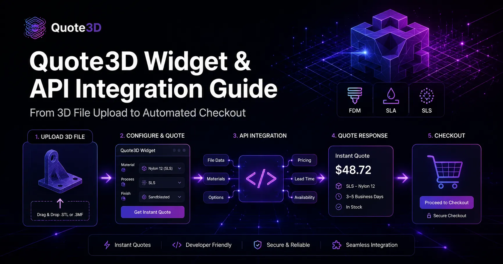 Quote3D Widget & API Integration Guide: From 3D File Upload to Automated Checkout