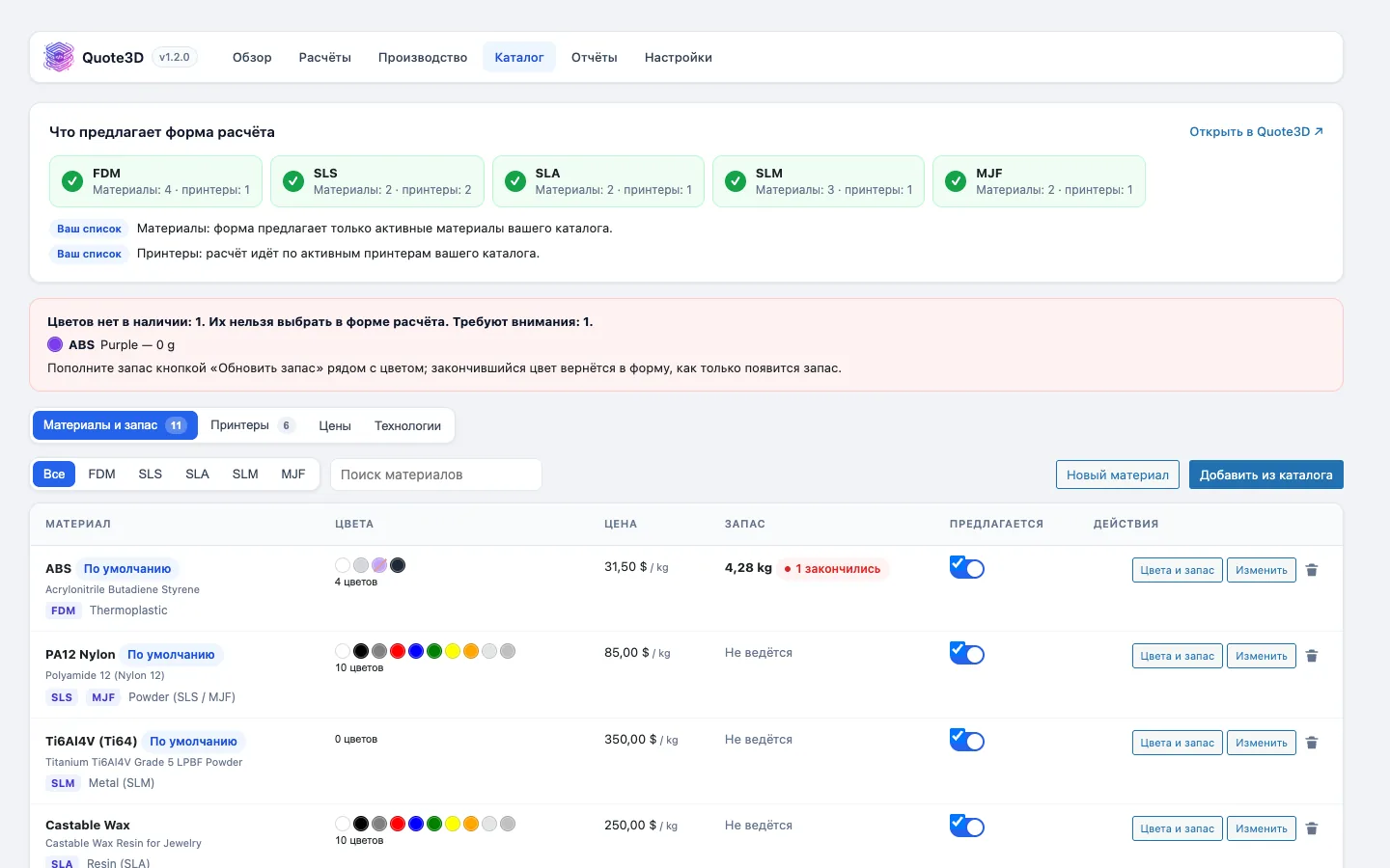Страница каталога в Magento: технологии, материалы, цвета и запасы
