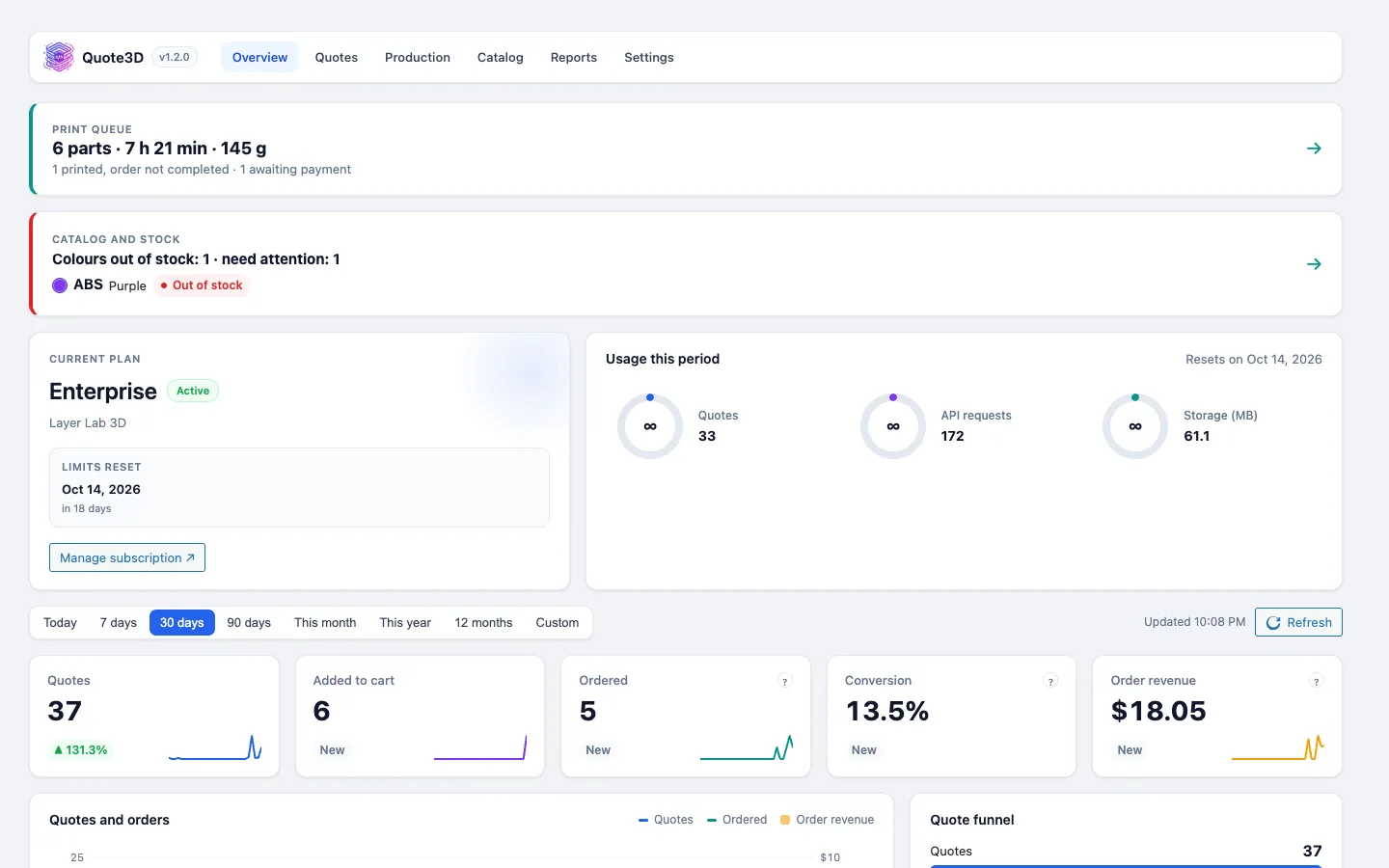 Quote3D overview in the Magento admin: print queue, stock and plan usage