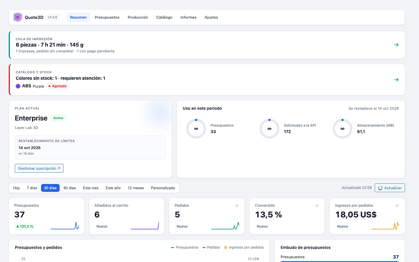 Resumen de Quote3D en la administración de Magento: cola de impresión, stock y uso del plan