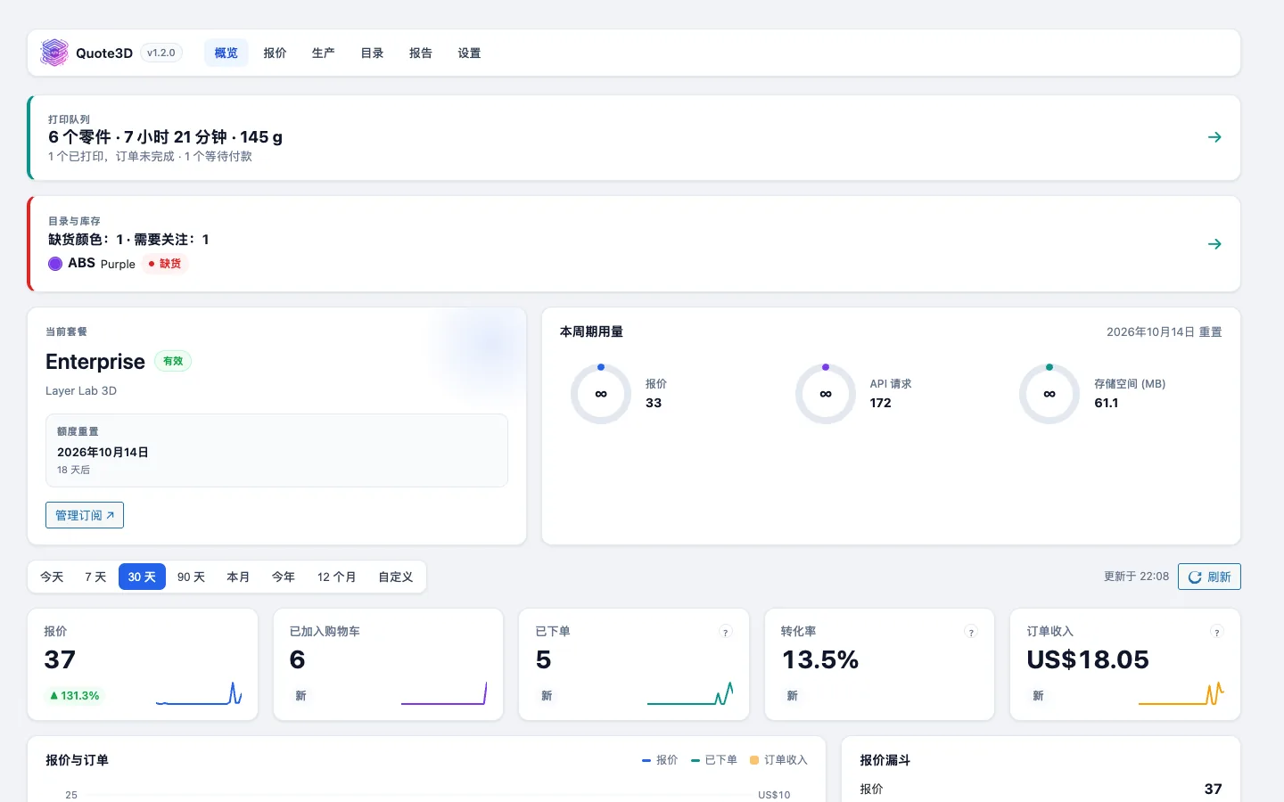 Magento 管理后台中的 Quote3D 概览:打印队列、库存和套餐用量