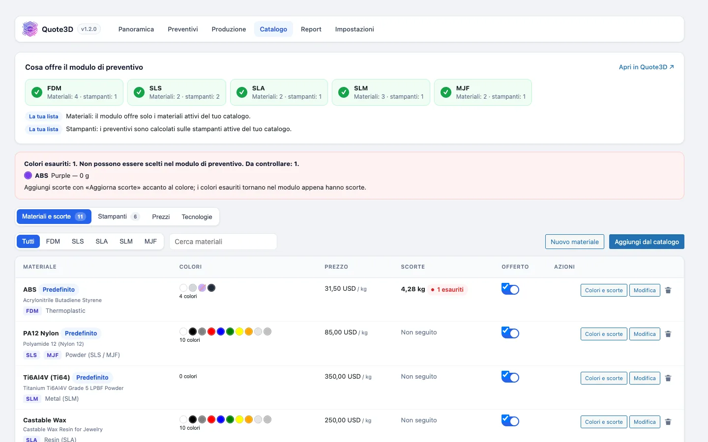 Pagina del catalogo in OpenCart: tecnologie, materiali, colori e stock